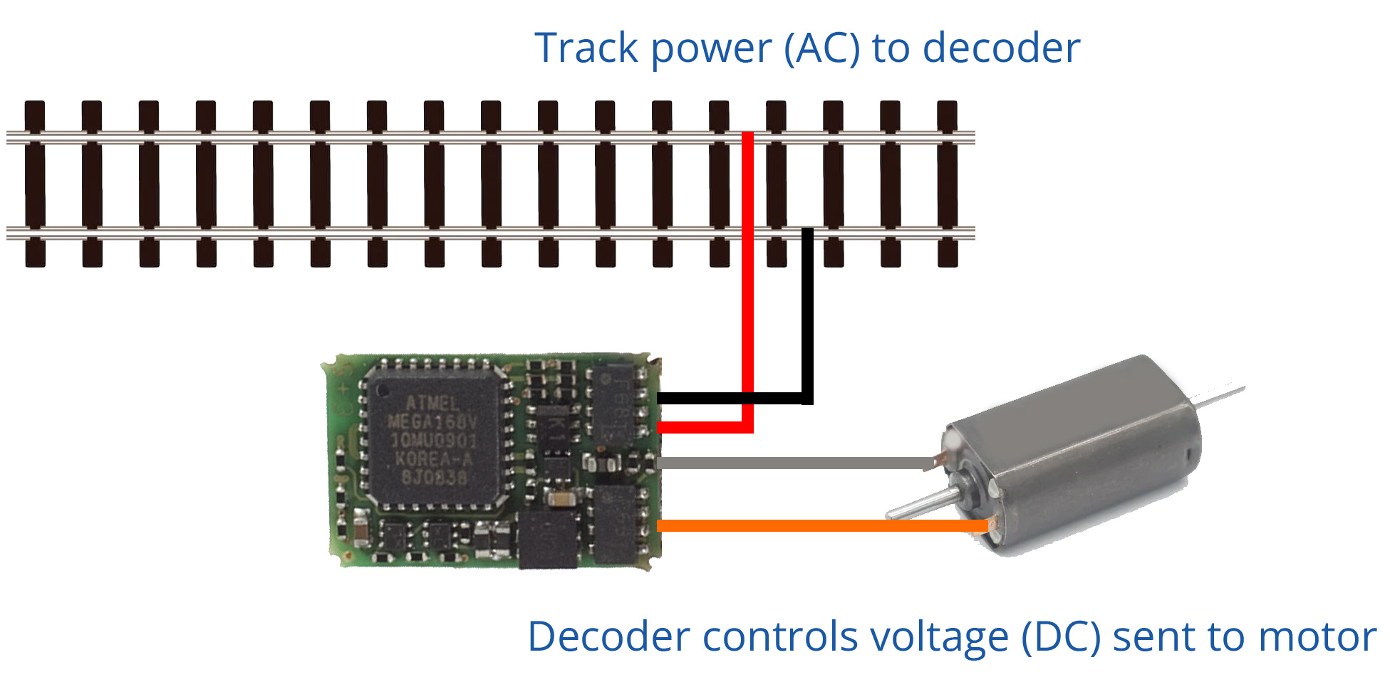 DCC intro diagram